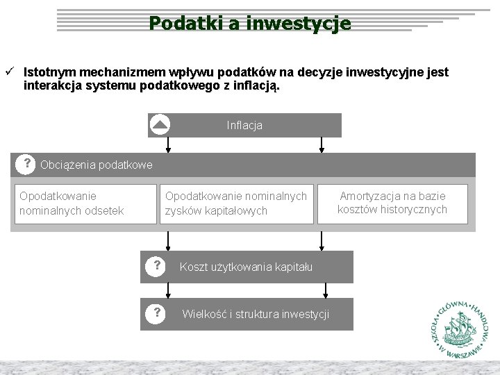 Podatki a inwestycje ü Istotnym mechanizmem wpływu podatków na decyzje inwestycyjne jest interakcja systemu