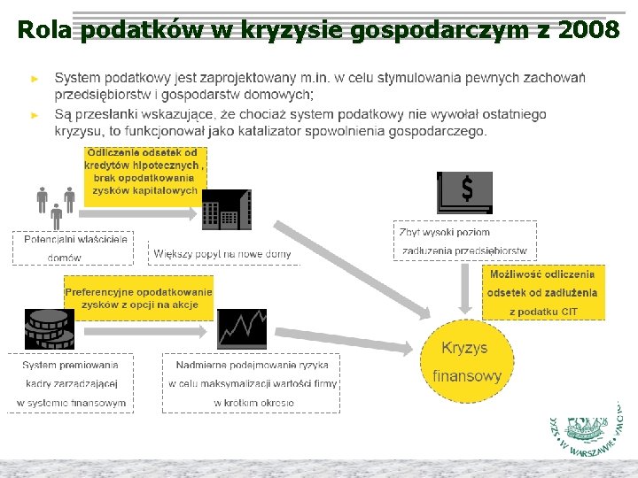 Rola podatków w kryzysie gospodarczym z 2008 