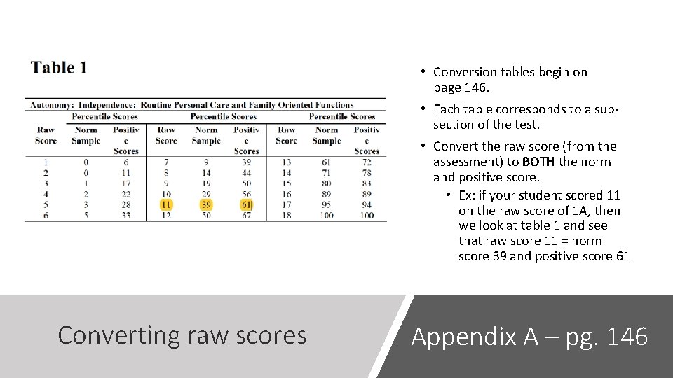  • Conversion tables begin on page 146. • Each table corresponds to a