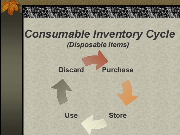 Consumable Inventory Cycle (Disposable Items) Discard Purchase Use Store 