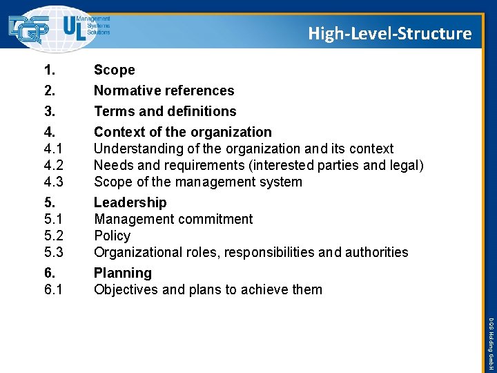 High-Level-Structure 1. 2. Scope Normative references 3. 4. 4. 1 4. 2 4. 3