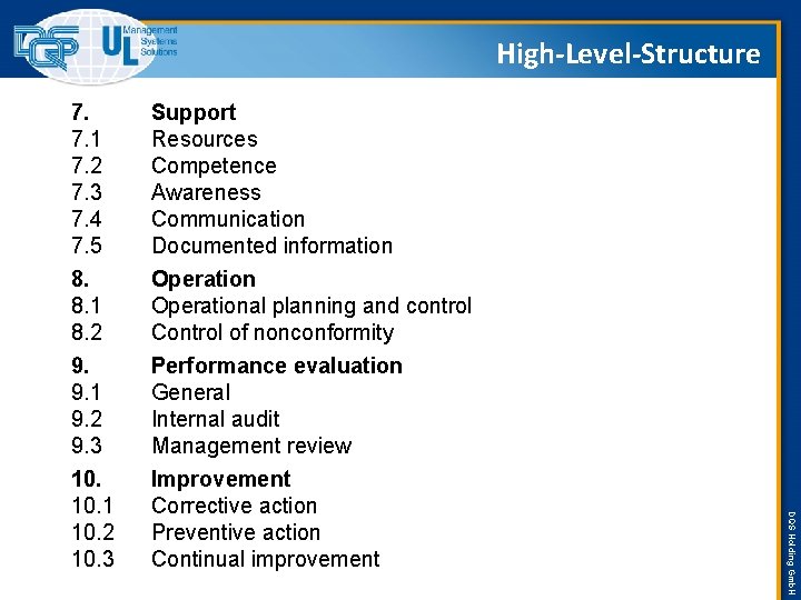 High-Level-Structure Support Resources Competence Awareness Communication Documented information Operational planning and control Control of