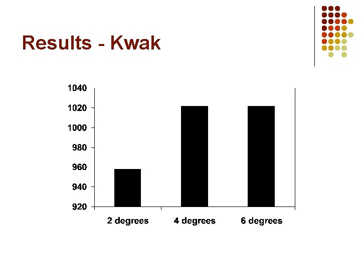 Results - Kwak 