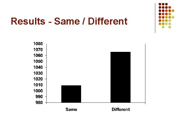 Results - Same / Different 