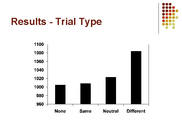Results - Trial Type 