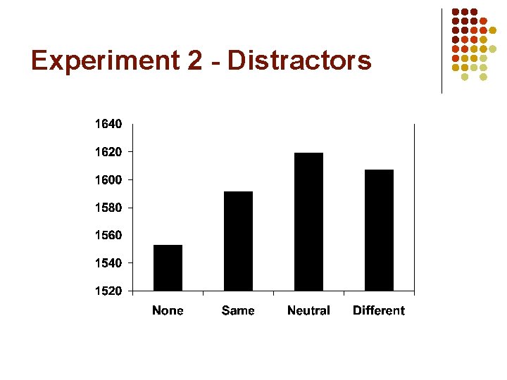 Experiment 2 - Distractors 