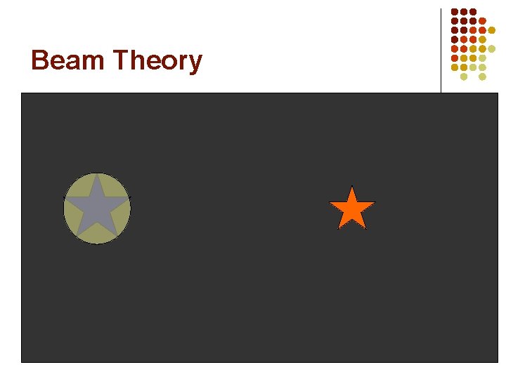Beam Theory 