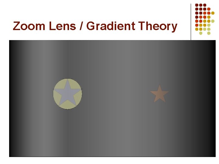 Zoom Lens / Gradient Theory 