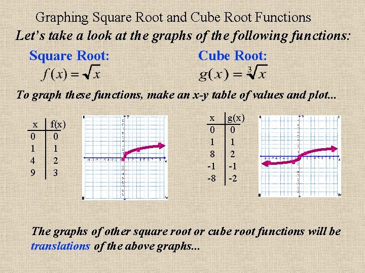 Graphing Square Root and Cube Root Functions Let’s take a look at the graphs