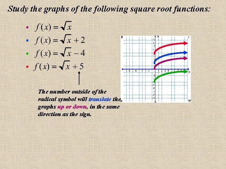 Study the graphs of the following square root functions: The number outside of the Study the graphs of the following square root functions: The number outside of the