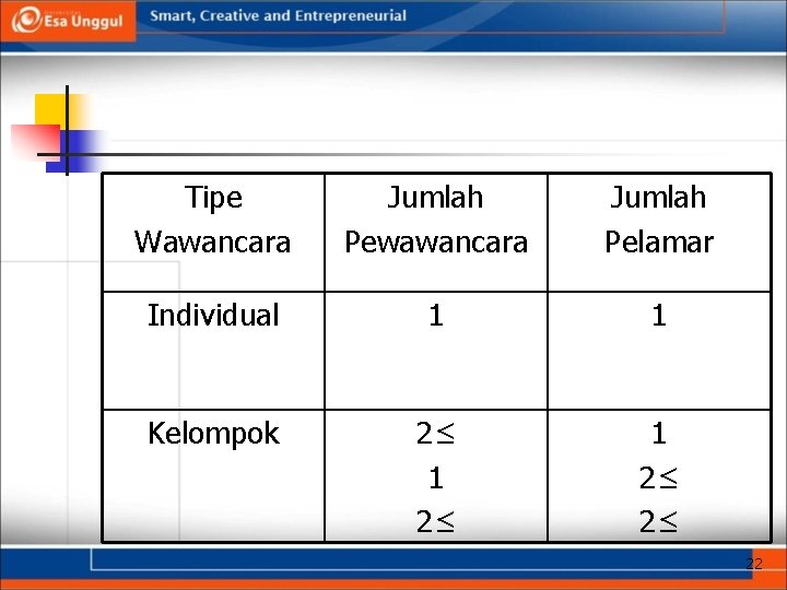 Tipe Wawancara Jumlah Pewawancara Jumlah Pelamar Individual 1 1 Kelompok 2≤ 1 2≤ 2≤