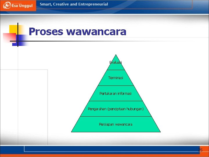 Proses wawancara Evaluasi Terminasi Pertukaran informasi Pengarahan (penciptaan hubungan) Persiapan wawancara 25 