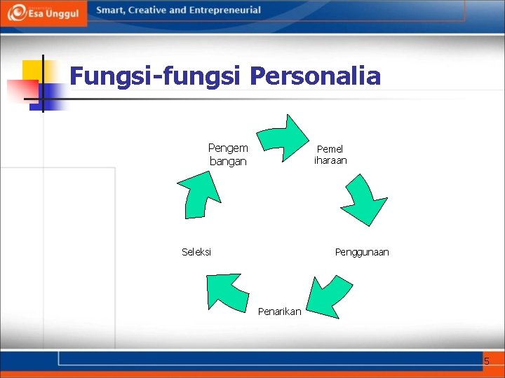 Fungsi-fungsi Personalia Pengem bangan Pemel iharaan Seleksi Penggunaan Penarikan 5 