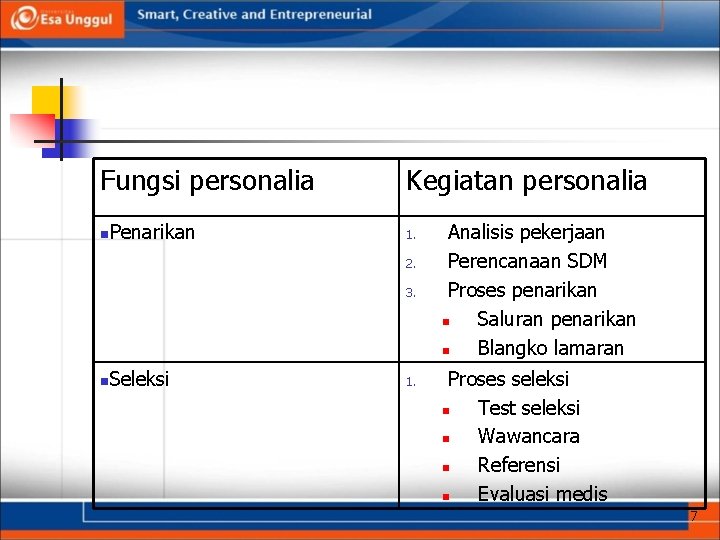 Fungsi personalia n Penarikan Kegiatan personalia 1. 2. 3. n Seleksi 1. Analisis pekerjaan