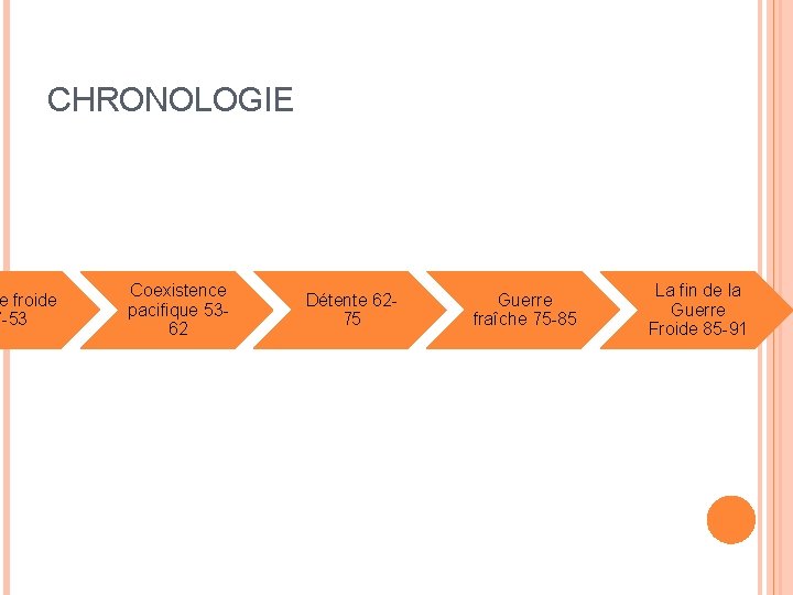 CHRONOLOGIE e froide 7 -53 Coexistence pacifique 5362 Détente 6275 Guerre fraîche 75 -85