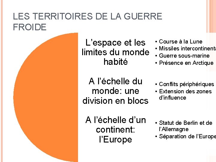 LES TERRITOIRES DE LA GUERRE FROIDE L’espace et les limites du monde habité •