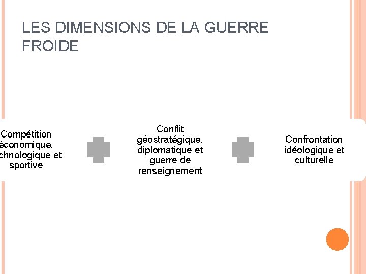 LES DIMENSIONS DE LA GUERRE FROIDE Compétition économique, chnologique et sportive Conflit géostratégique, diplomatique