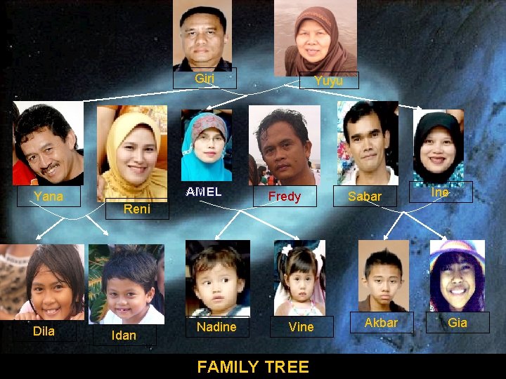 Giri Yuyu Gita Yana Dila AMEL Reni Idan Nadine Fredy Vine FAMILY TREE Sabar