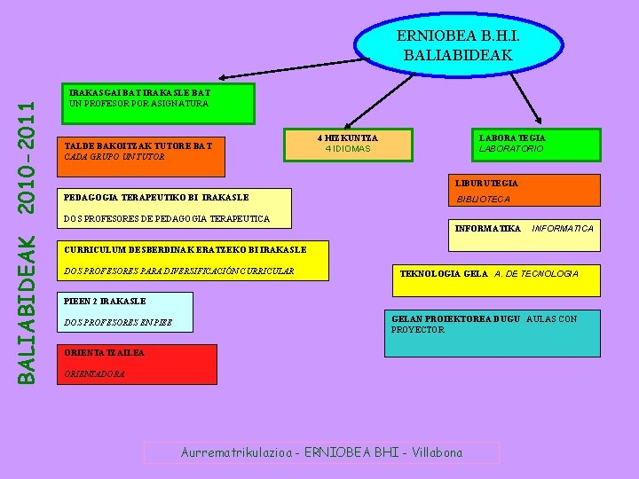 BALIABIDEAK 2010 -2011 ERNIOBEA B. H. I. BALIABIDEAK IRAKASGAI BAT IRAKASLE BAT UN PROFESOR