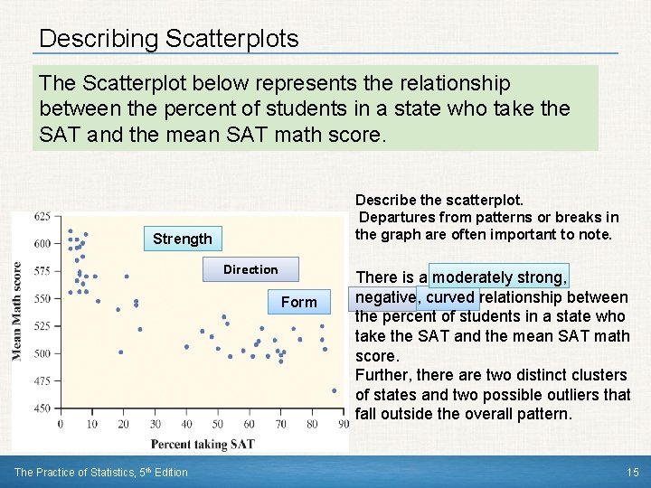 Describing Scatterplots The Scatterplot below represents the relationship between the percent of students in