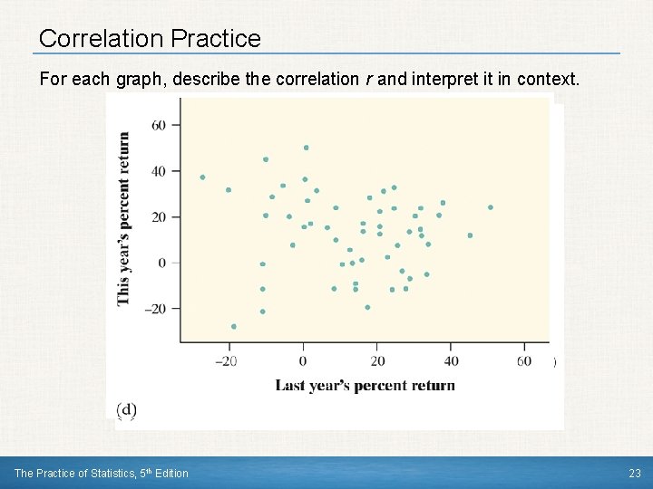 Correlation Practice For each graph, describe the correlation r and interpret it in context.