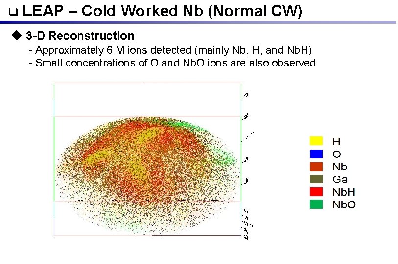  LEAP – Cold Worked Nb (Normal CW) u 3 -D Reconstruction - Approximately