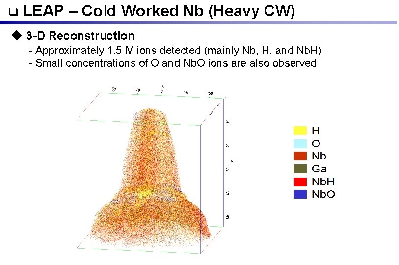  LEAP – Cold Worked Nb (Heavy CW) u 3 -D Reconstruction - Approximately