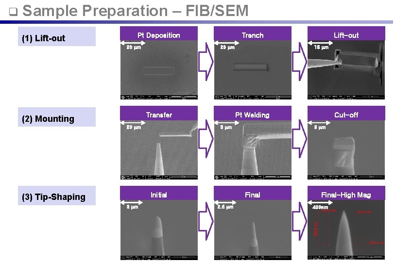  Sample Preparation – FIB/SEM (1) Lift-out Pt Deposition 20 mm Trench 20 mm