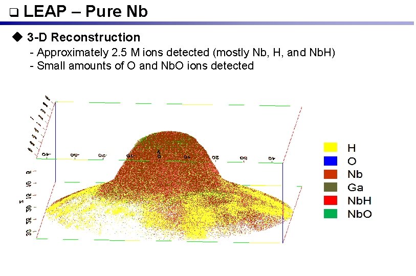  LEAP – Pure Nb u 3 -D Reconstruction - Approximately 2. 5 M