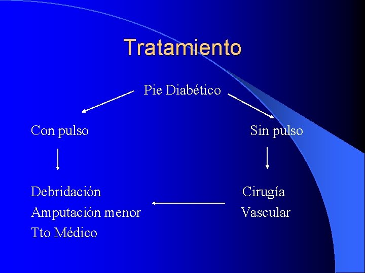 Tratamiento Pie Diabético Con pulso Debridación Amputación menor Tto Médico Sin pulso Cirugía Vascular