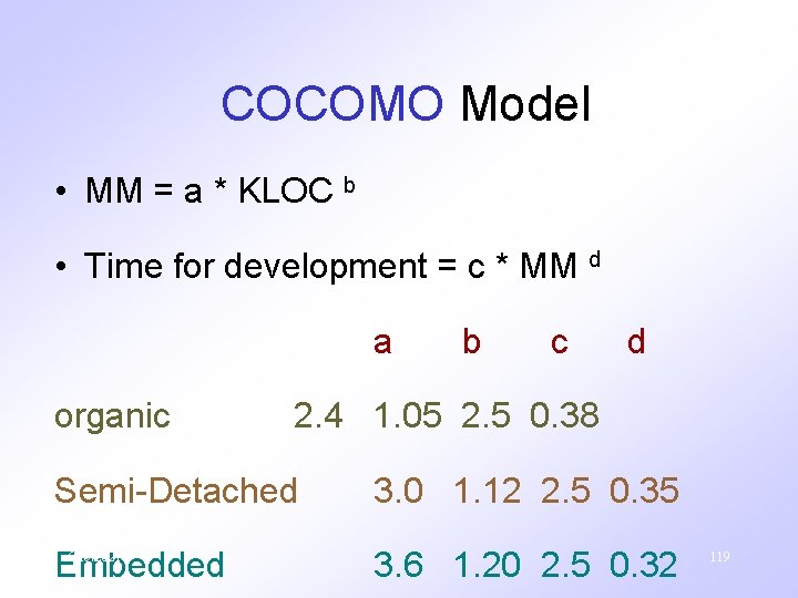 COCOMO Model • MM = a * KLOC b • Time for development =