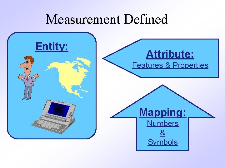 Measurement Defined Entity: Attribute: Features & Properties Mapping: Numbers & Symbols 