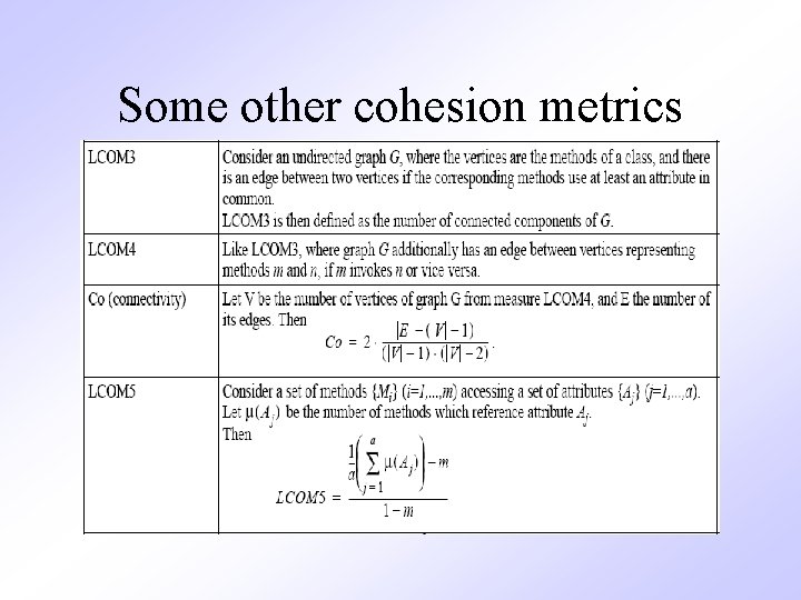 Some other cohesion metrics 