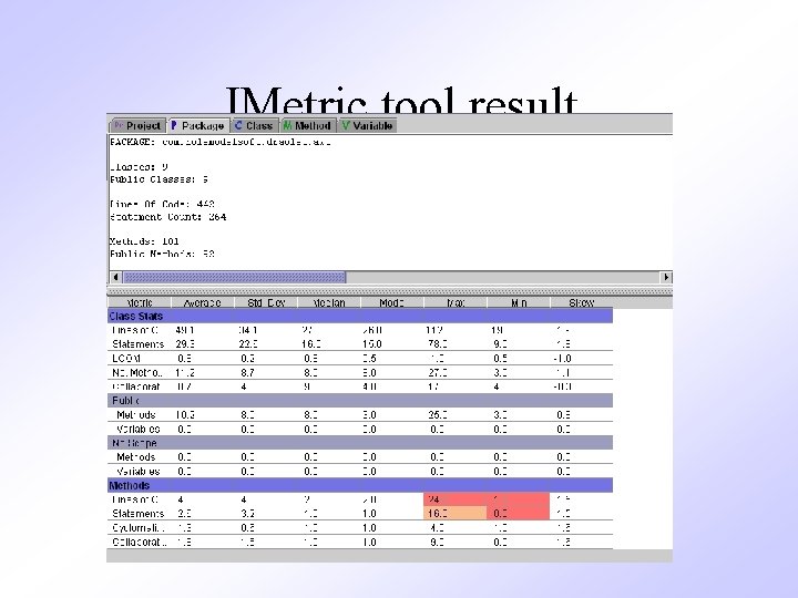 JMetric tool result 