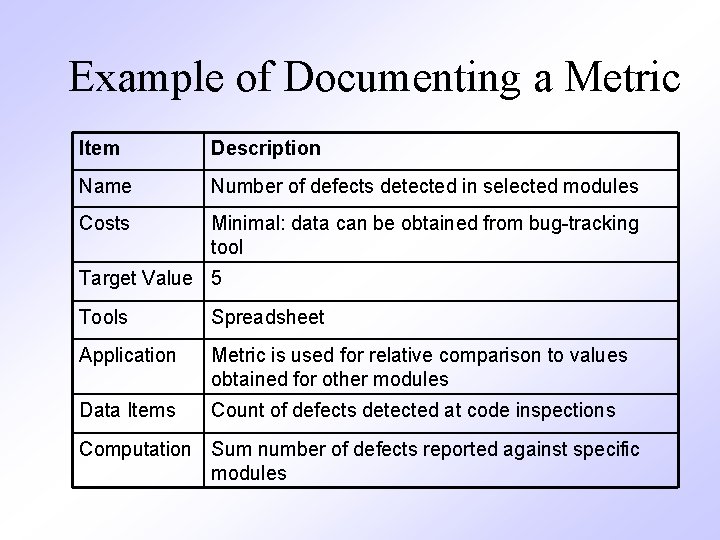 Example of Documenting a Metric Item Description Name Number of defects detected in selected