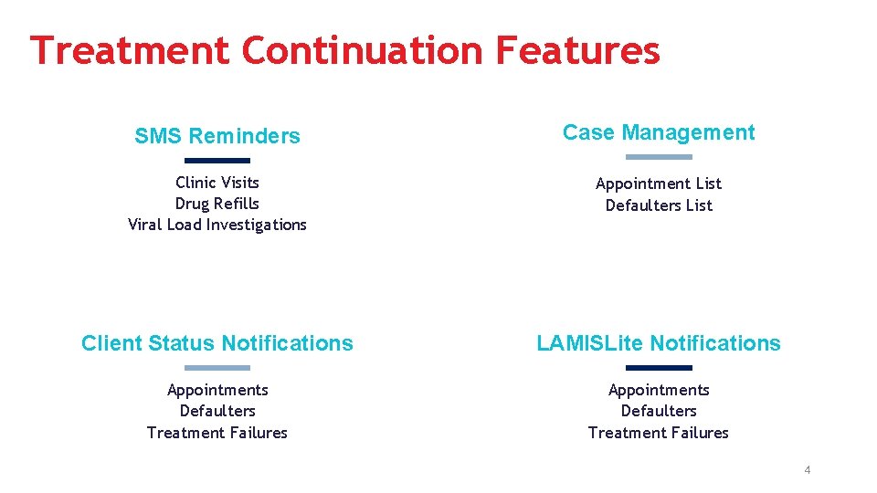 Treatment Continuation Features SMS Reminders Case Management Clinic Visits Drug Refills Viral Load Investigations