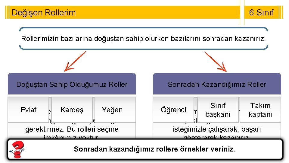 Değişen Rollerim 6. Sınıf Rollerimizin bazılarına doğuştan sahip olurken bazılarını sonradan kazanırız. Doğuştan Sahip