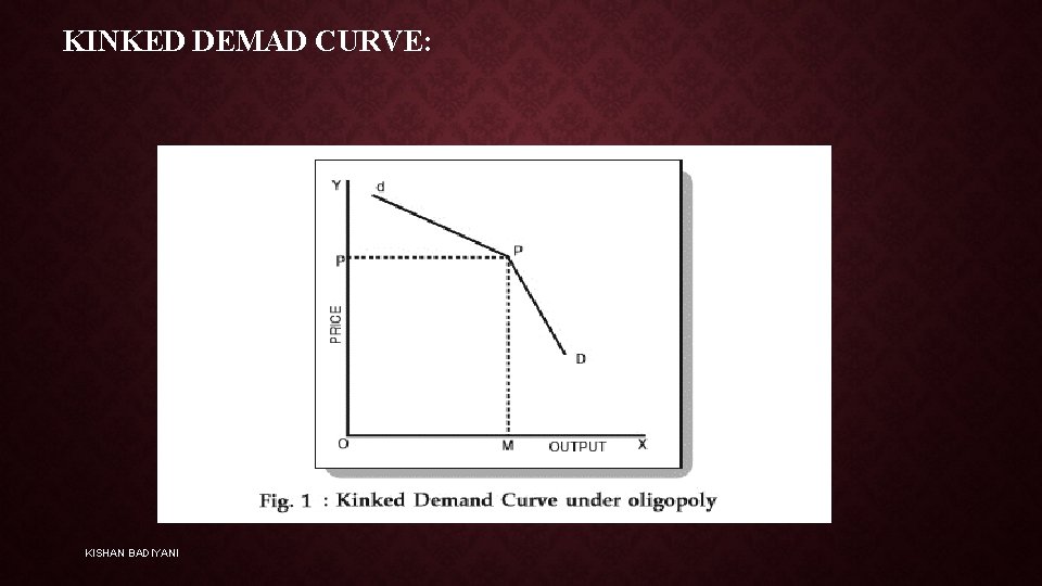 KINKED DEMAD CURVE: KISHAN BADIYANI 