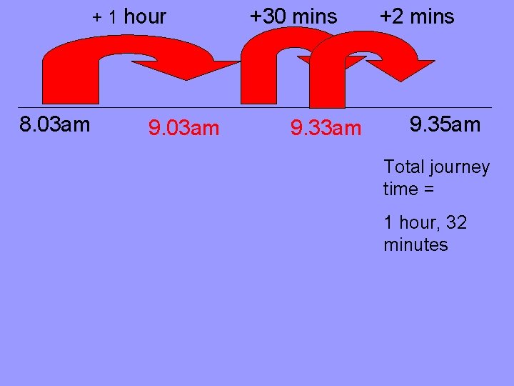 + 1 hour 8. 03 am 9. 03 am +30 mins 9. 33 am