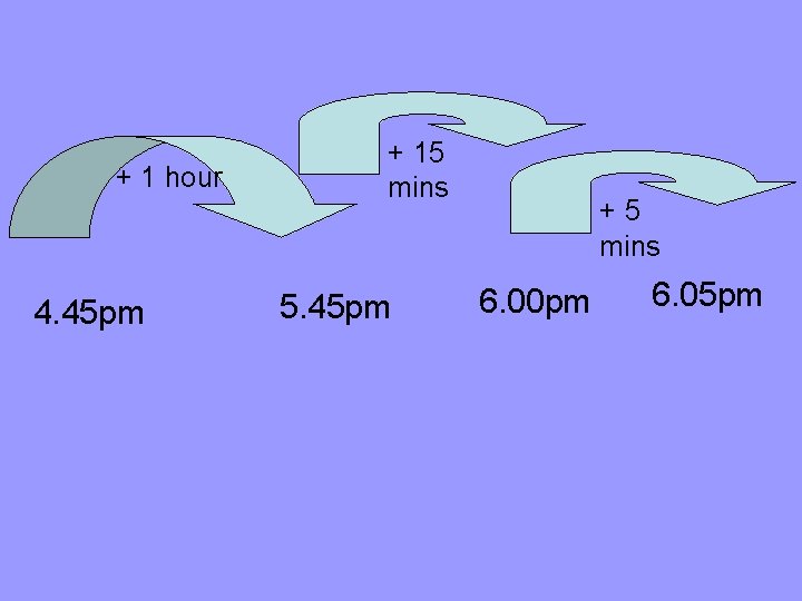 + 1 hour 4. 45 pm + 15 mins 5. 45 pm +5 mins