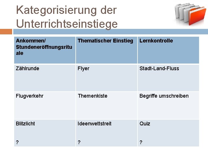 Kategorisierung der Unterrichtseinstiege Ankommen/ Stundeneröffnungsritu ale Thematischer Einstieg Lernkontrolle Zählrunde Flyer Stadt-Land-Fluss Flugverkehr Themenkiste