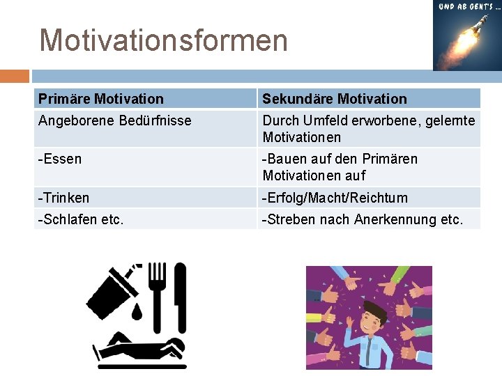 Motivationsformen Primäre Motivation Sekundäre Motivation Angeborene Bedürfnisse Durch Umfeld erworbene, gelernte Motivationen -Essen -Bauen