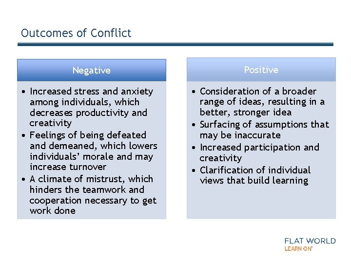 Outcomes of Conflict Negative Positive • Increased stress and anxiety among individuals, which decreases