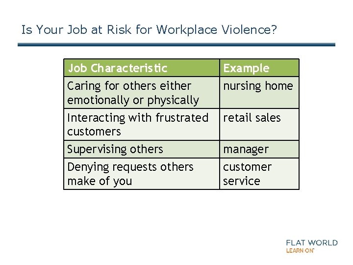 Is Your Job at Risk for Workplace Violence? Job Characteristic Caring for others either