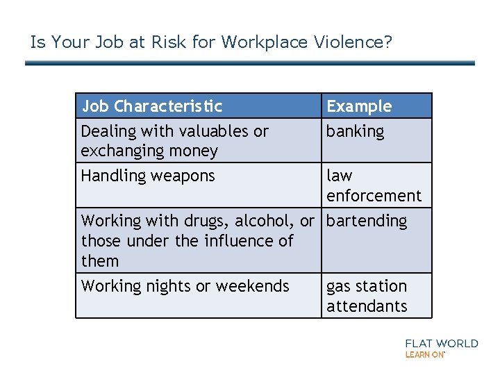 Is Your Job at Risk for Workplace Violence? Job Characteristic Dealing with valuables or