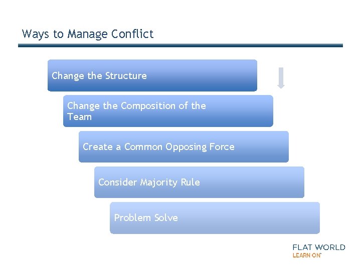 Ways to Manage Conflict Change the Structure Change the Composition of the Team Create