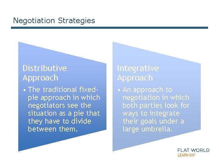 Negotiation Strategies Distributive Approach Integrative Approach • The traditional fixedpie approach in which negotiators