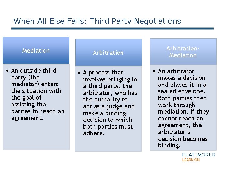 When All Else Fails: Third Party Negotiations Mediation Arbitration • An outside third party