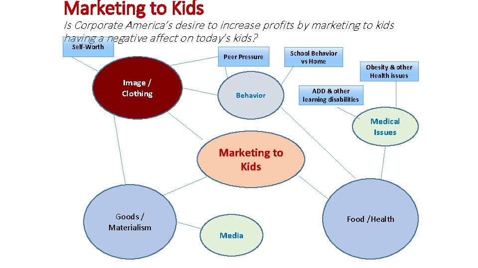 Marketing to Kids Is Corporate America’s desire to increase profits by marketing to kids Marketing to Kids Is Corporate America’s desire to increase profits by marketing to kids