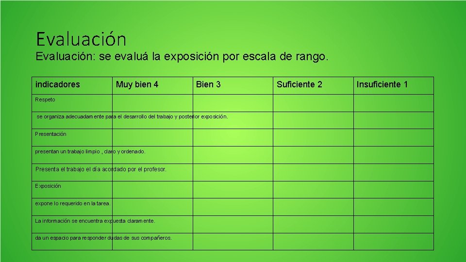 Evaluación: se evaluá la exposición por escala de rango. indicadores Muy bien 4 Bien